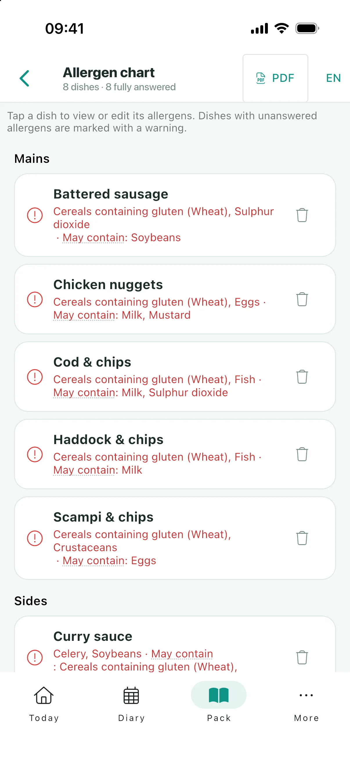 The allergen chart: every dish against all 14 allergens, each answer yes, no or may contain