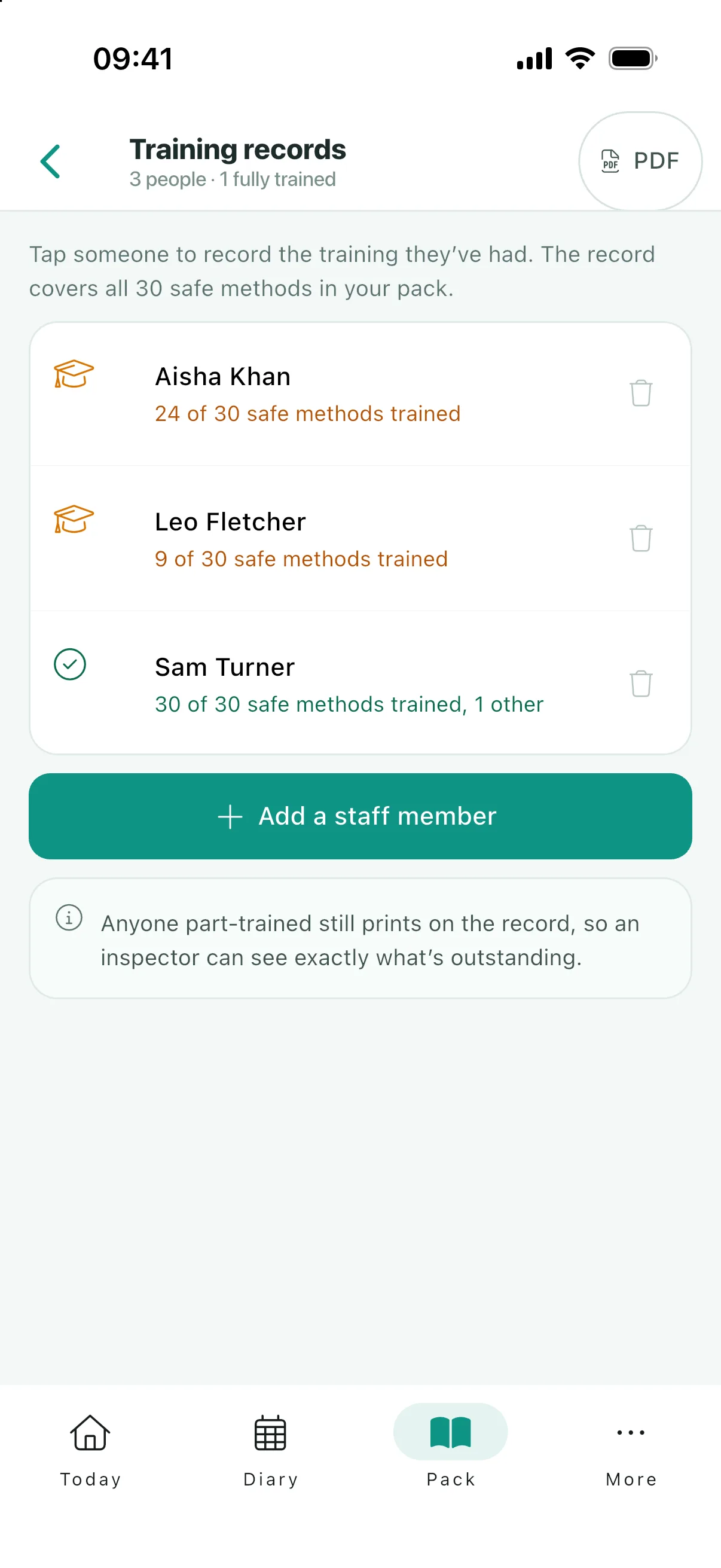 A staff member’s training record, each SFBB point dated and initialled
